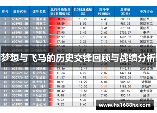 梦想与飞马的历史交锋回顾与战绩分析